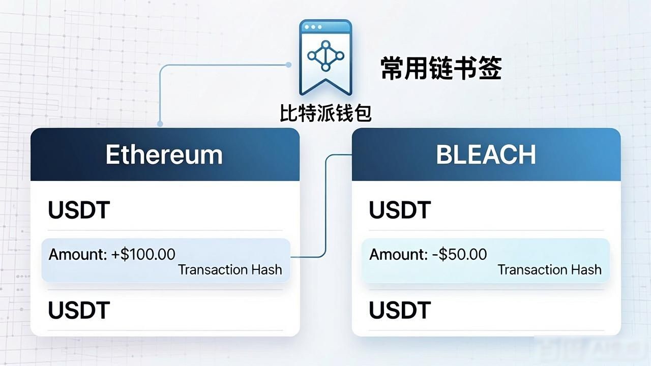 快速掌握比特派钱包资金流动查询技巧