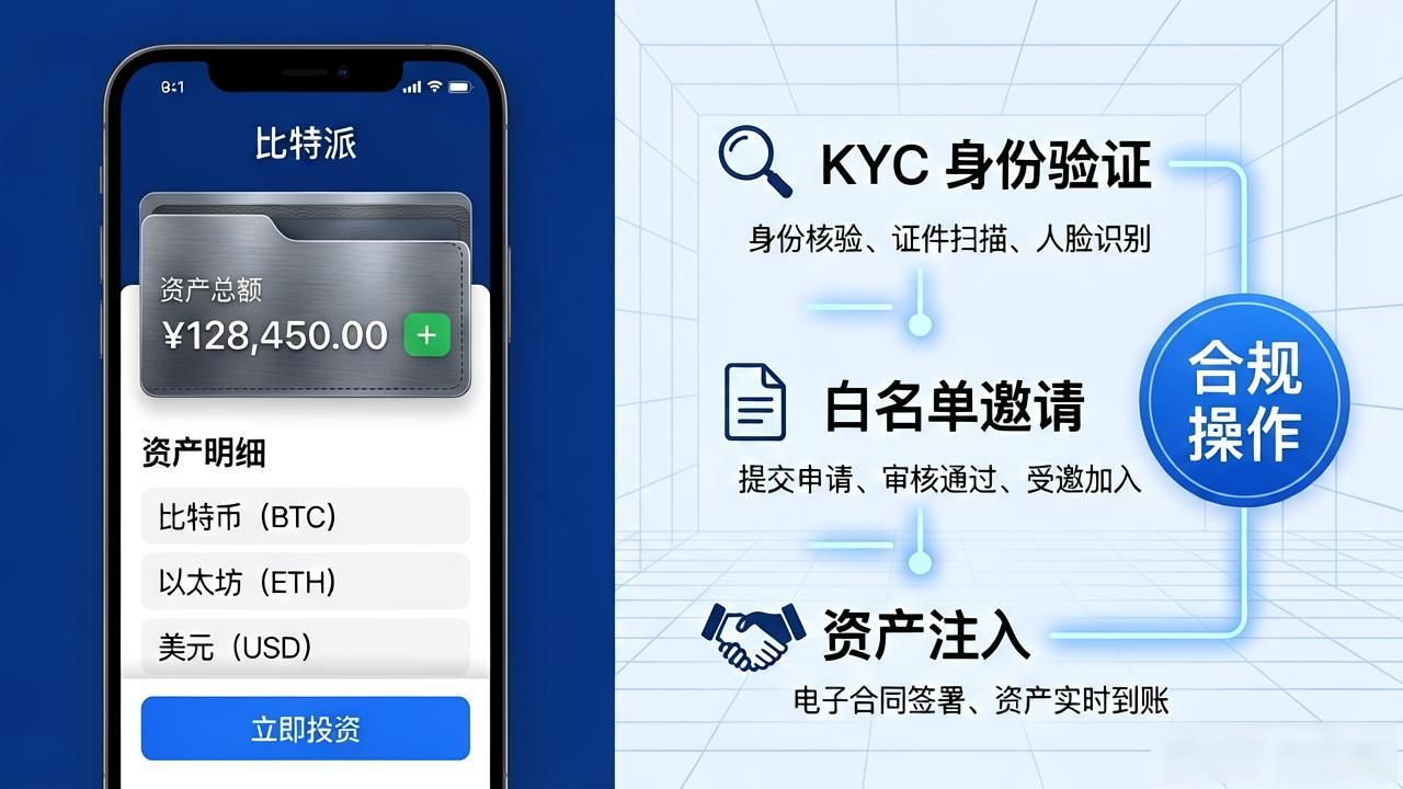 如何通过比特派钱包下载投资股权?