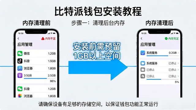 比特派钱包下载安装成功率提升办法
