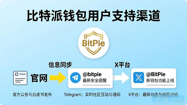 比特派钱包帮助中心在哪?用户支持与资源大全