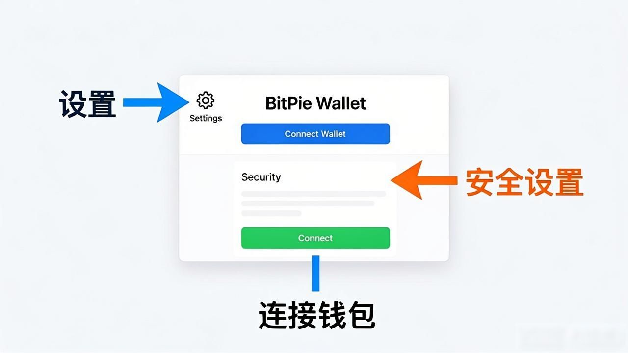 比特派教程怎么做才够酷?