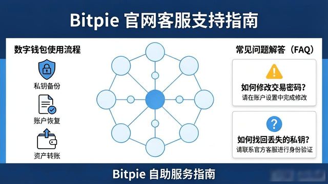 Bitpie官网客服支持怎么样 使用体验顺畅吗?