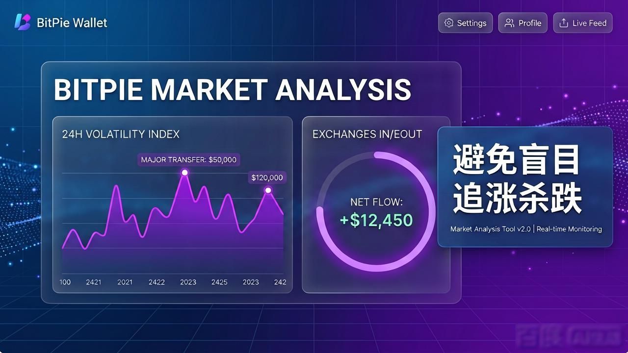 比特派钱包市场分析工具怎么用?官网入口指南
