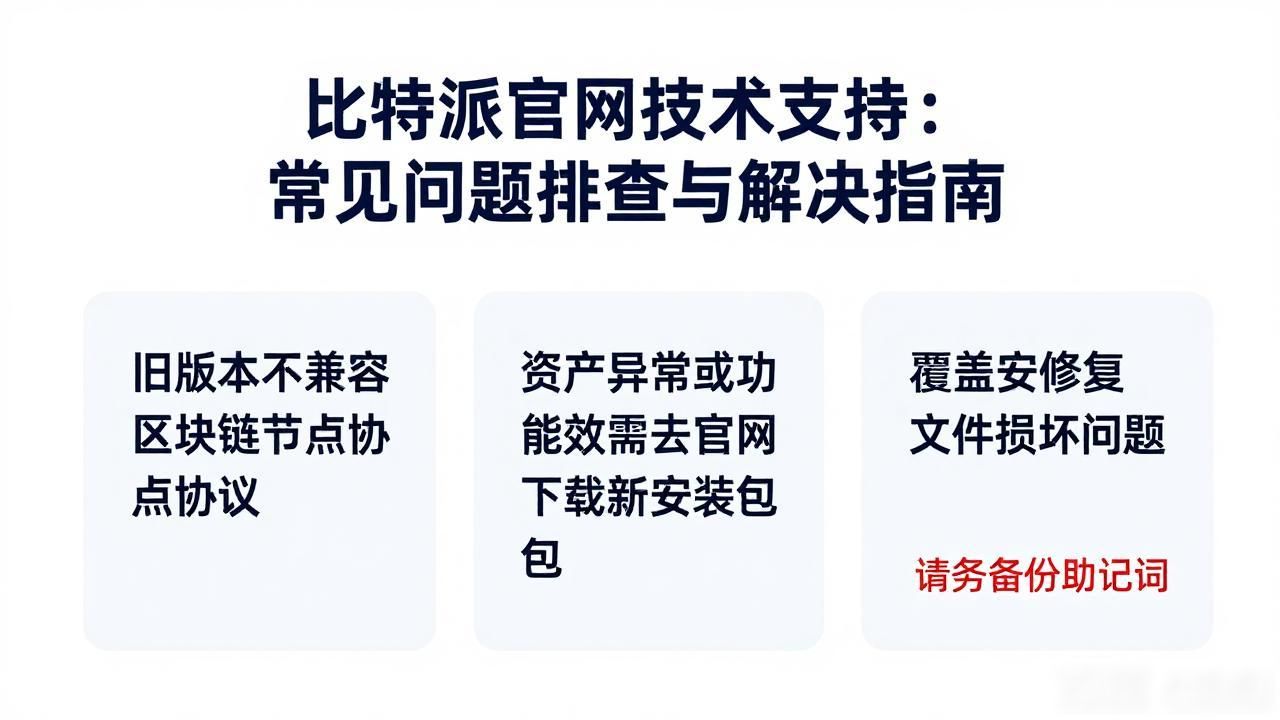 比特派官网技术支持:常见问题排查与解决指南